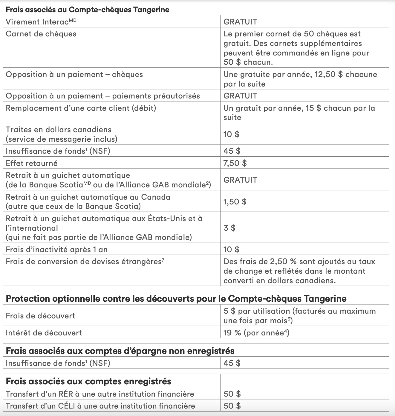 Save on banking fees with Tangerine Milesopedia.