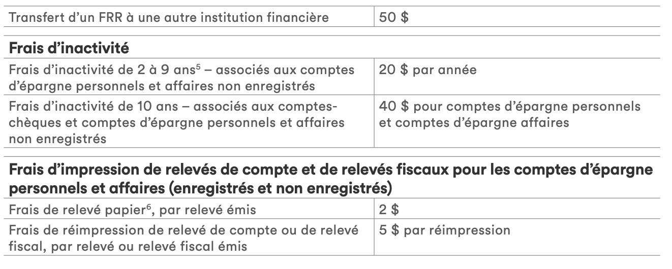 Save on banking fees with Tangerine Milesopedia.