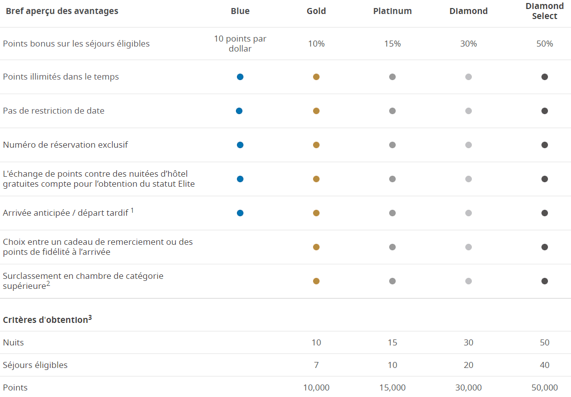 How Does the Best Western Rewards Program Work? Milesopedia