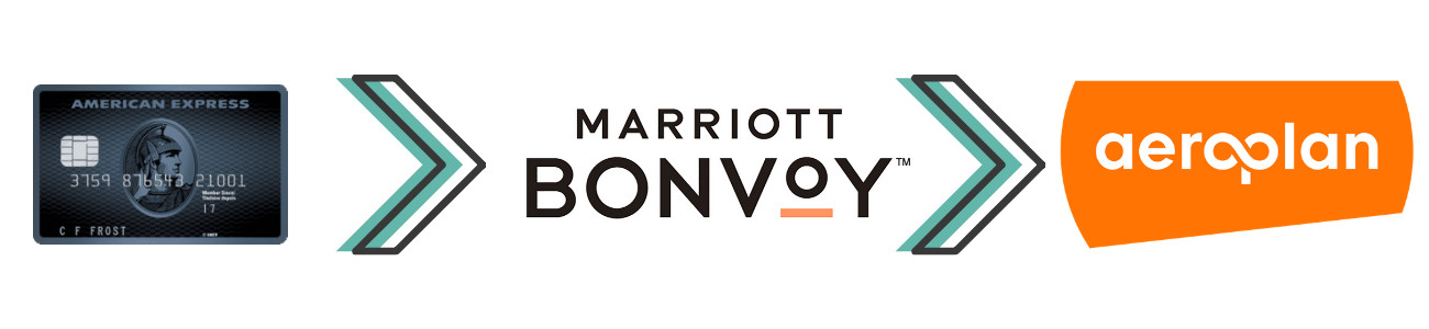Marriott Bonvoy : Les meilleures utilisations des points Marriott Bonvoy - cobalt bonvoy aeroplan transfert 1