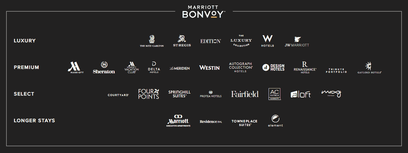Avis&nbsp;: W Maldives | Marriott Bonvoy - marques marriott bonvoy