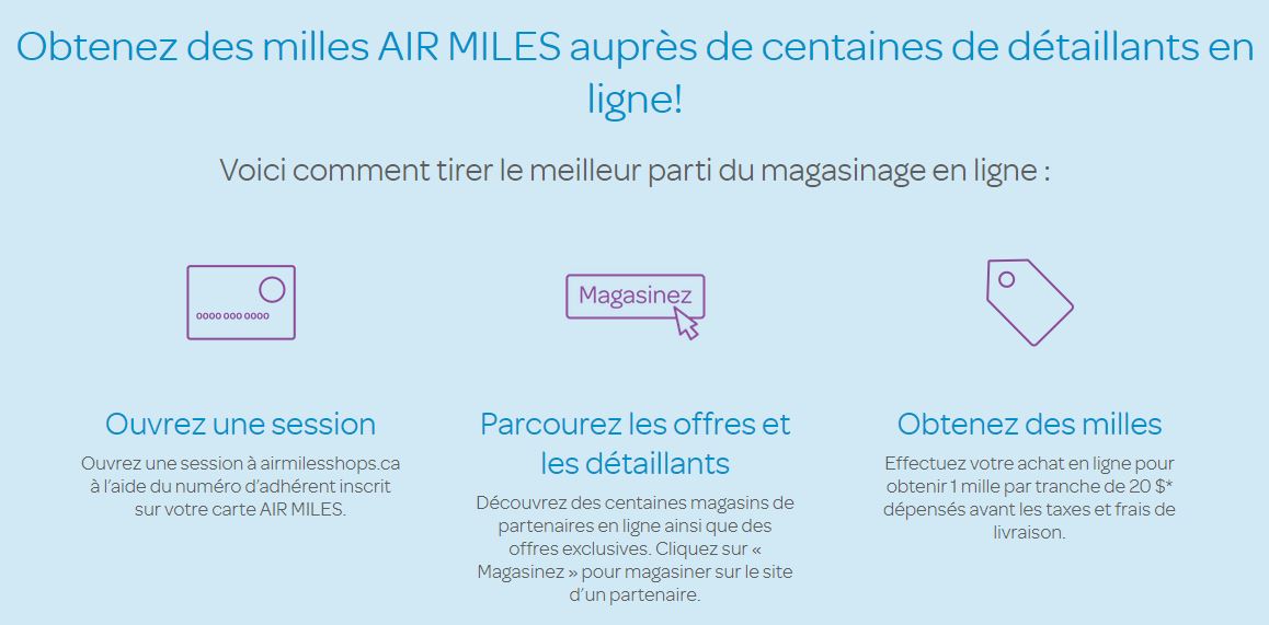 AIR MILES, le guide Ultime Cartes de crédit AIR MILES Milesopedia