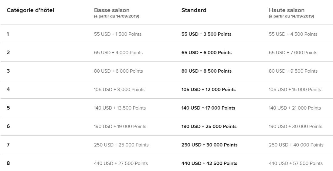 Marriott Bonvoy&nbsp;: Le guide ultime sur Marriott Bonvoy - cash points marriott fr