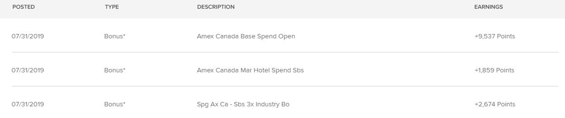 Marriott Bonvoy: The ultimate guide to Marriott Bonvoy - depenses cartes credit marriott bonvoy