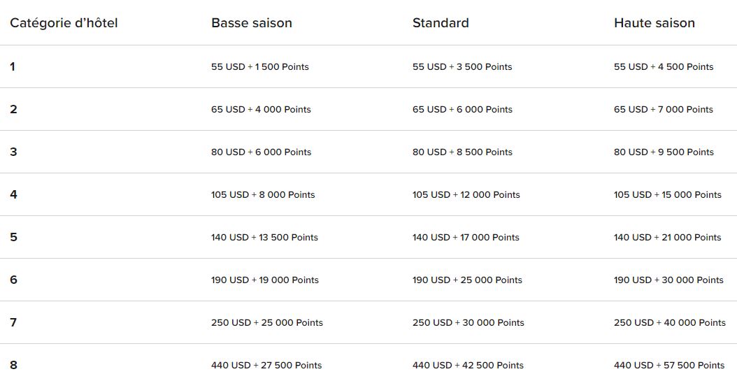 marriott bonvoy grille tarifaire cashpoints 2019