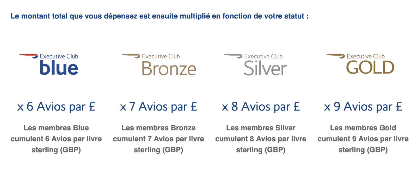 British Airways Club&nbsp;: Guide Ultime - ba executive club accumulation fr