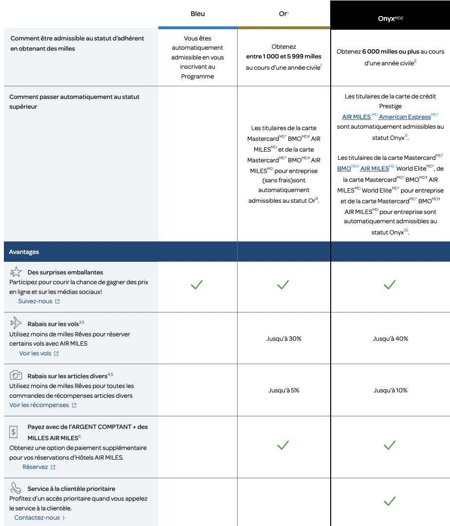 Air Miles status