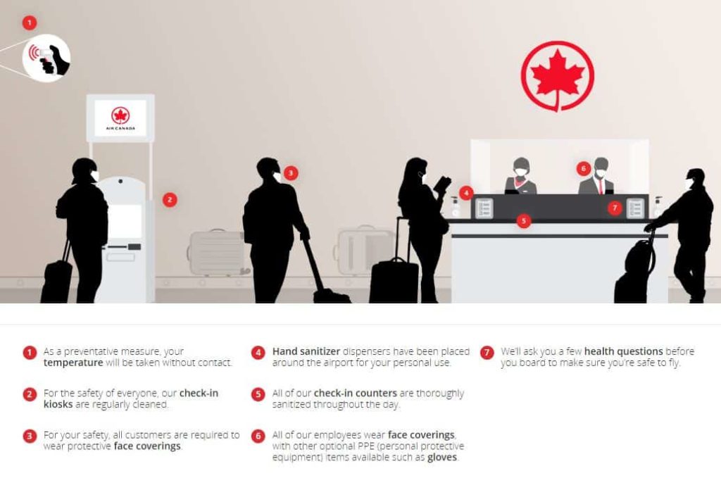 Air Canada CleanCare+ - Check-in