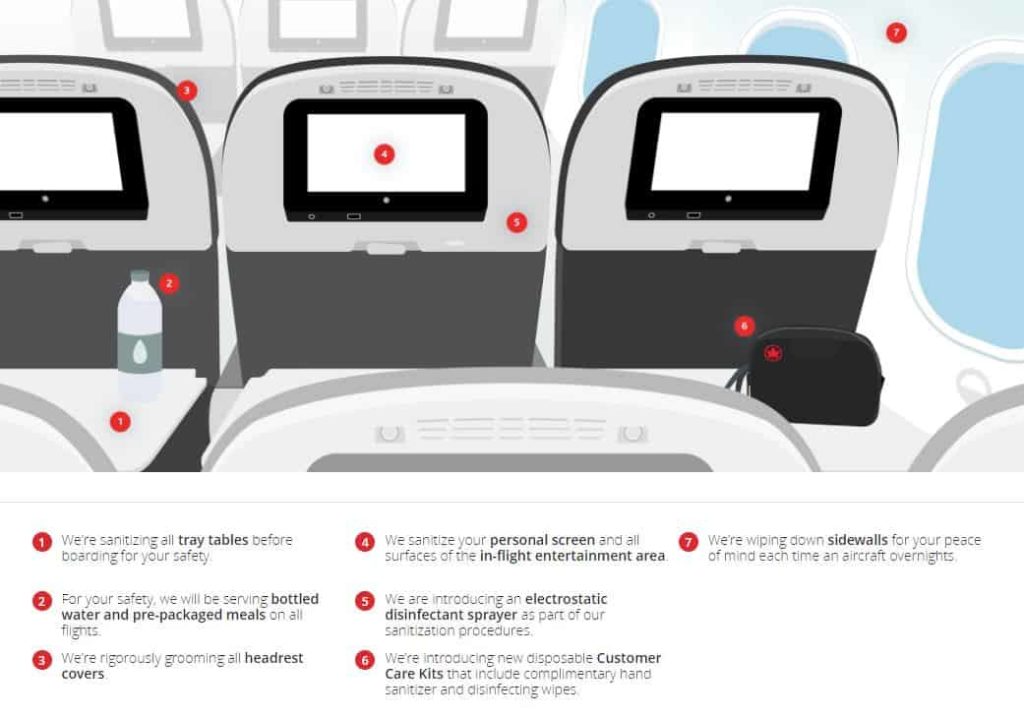 Air Canada CleanCare+ - On Board