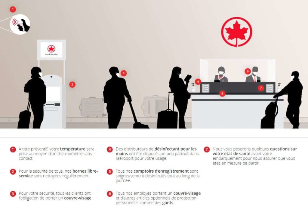 Air Canada SoinPropre+ - Enregistrement