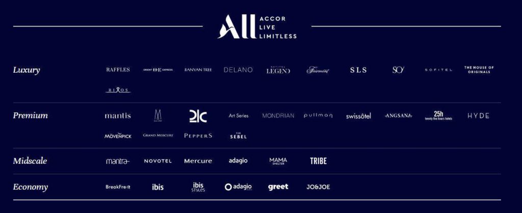 Accor All Hotels
