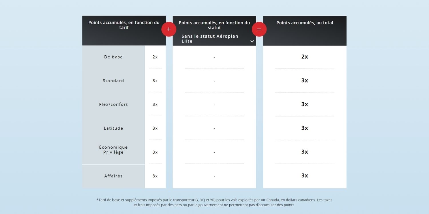 Aeroplan Details Multiplicateur