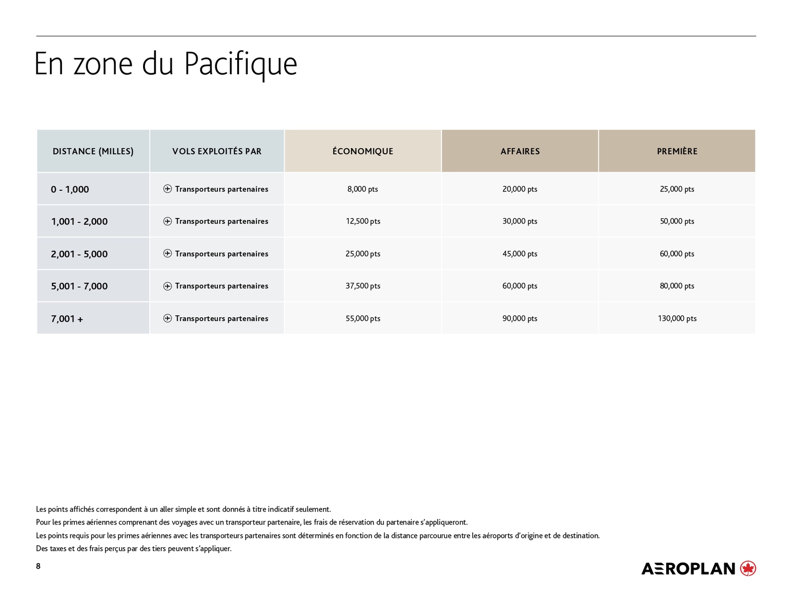 À la recherche des nouveaux « sweet spots » d’Aéroplan - Aeroplan Grille Pacifique