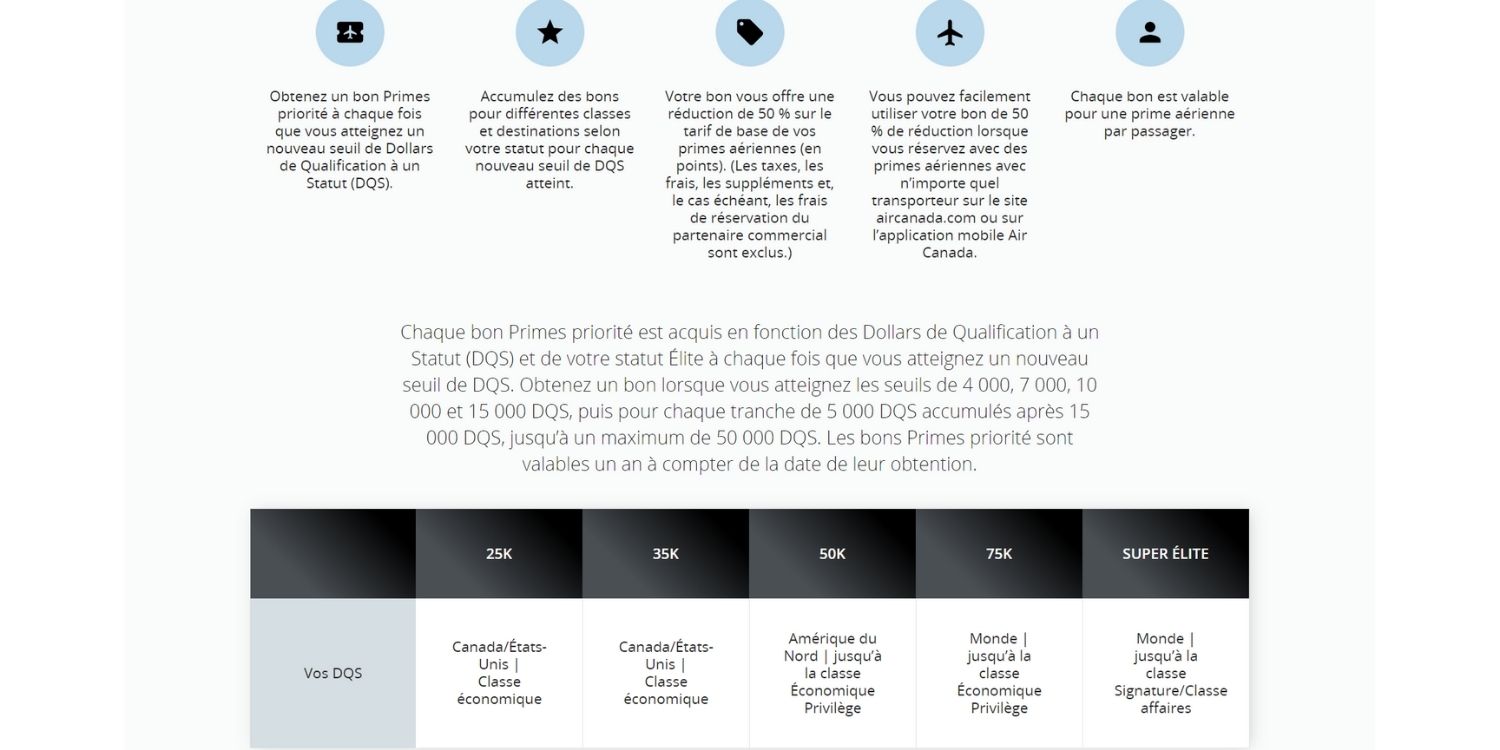 Aeroplan Statut Elite Primes