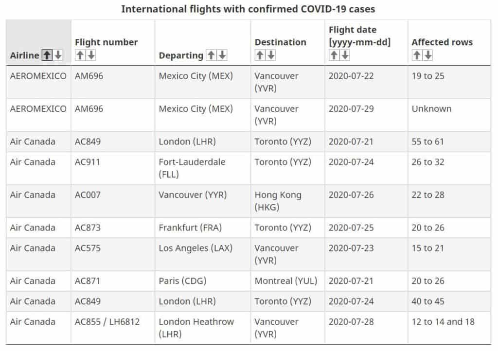 Covid International Flights Fr
