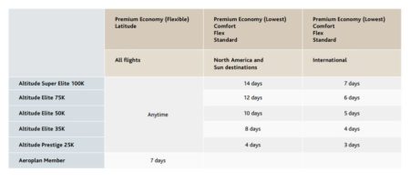 Air Canada Makes Using eUpgrades Easier for Aeroplan Members | Milesopedia