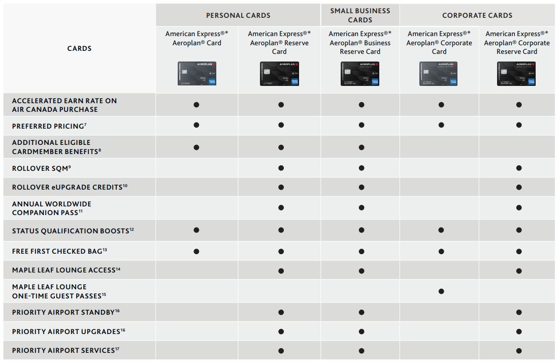Aeroplan Credit Card Comparison and Offers - Benefits Amex Fr