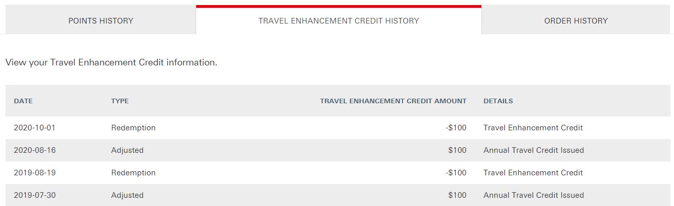 How does the refundable hotel trick work? - HSBC World Elite Travel Credit