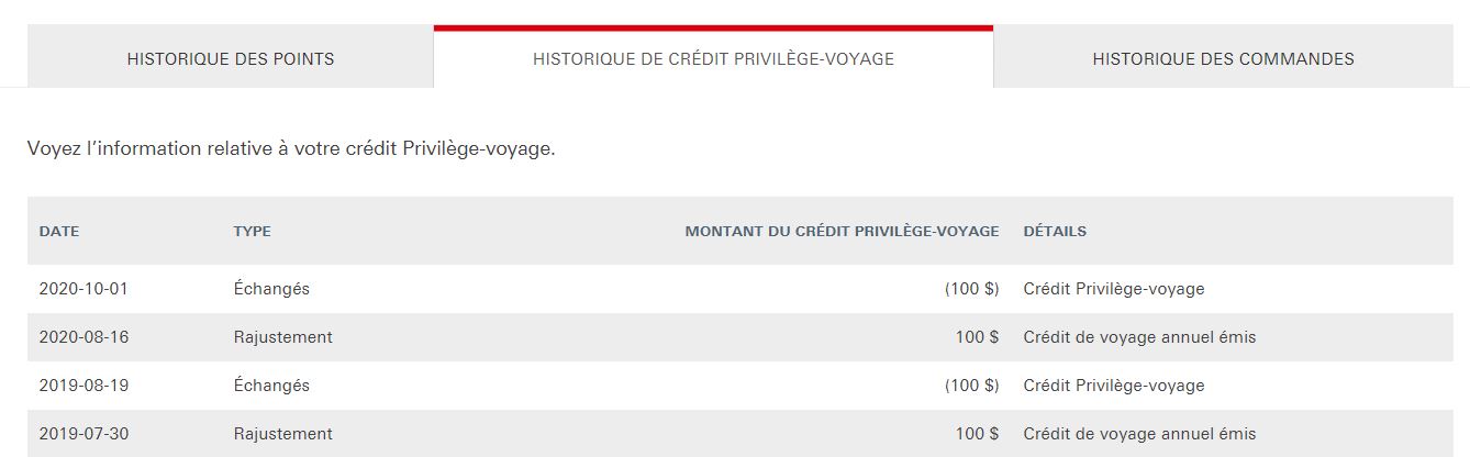 Guide : Comment fonctionne la technique de l&rsquo;h&ocirc;tel remboursable? - Credit Voyage Hsbc Fr