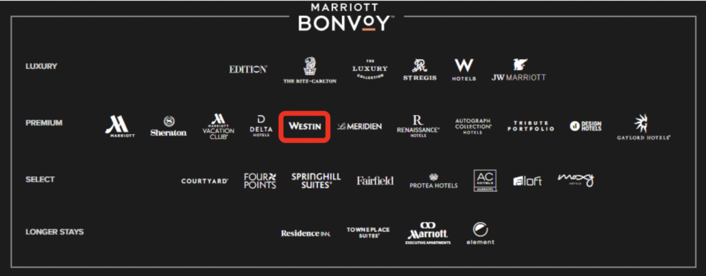 Westin Chaine Marriott Bonvoy
