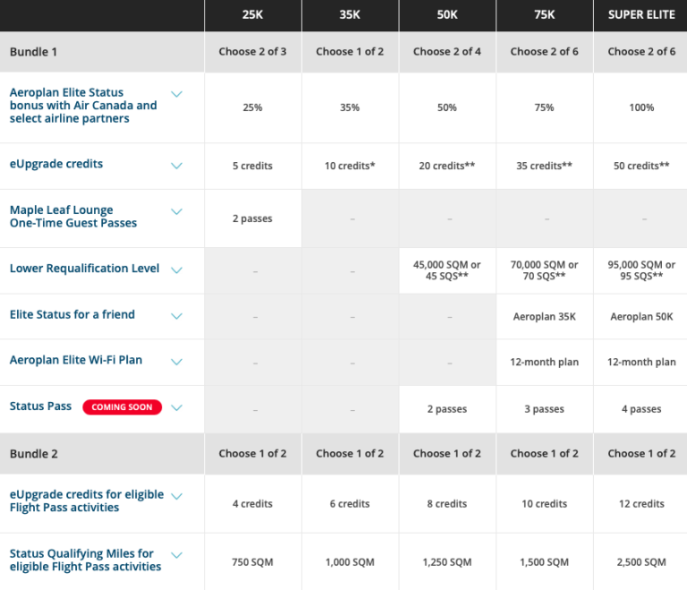 Aeroplan Elite Status Select Your 2021 Benefits Milesopedia aeroplan-elite-status-select-your-2021-benefits-milesopedia