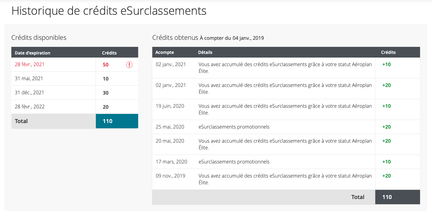 Aéroplan&nbsp;: Comment économiser sur la Classe Affaires avec les crédits eSurclassements Aéroplan&nbsp;? - Credits Esurclassements Fr
