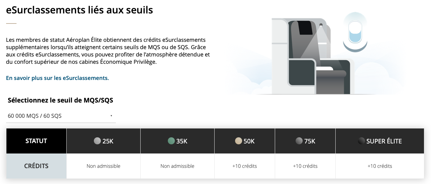 Aéroplan&nbsp;: Comment économiser sur la Classe Affaires avec les crédits eSurclassements Aéroplan&nbsp;? - Seuils Esurclassements Fr