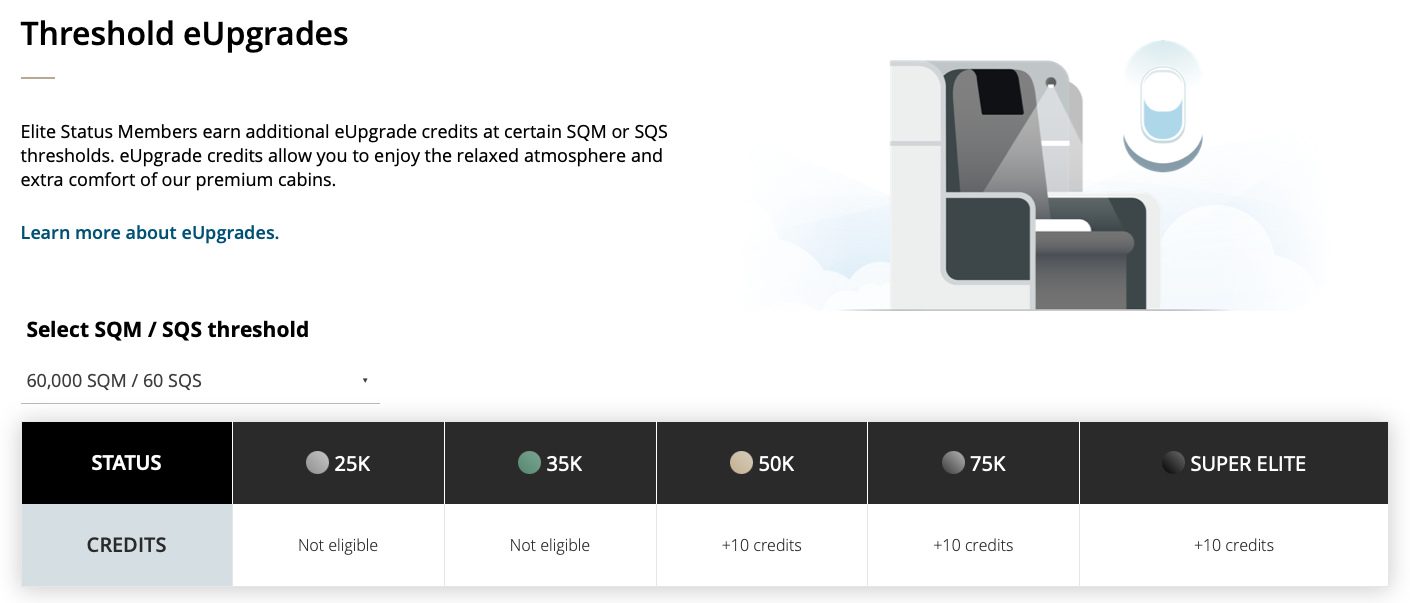 Aeroplan: How to save on Business Class with Aeroplan eUpgrades credits? - Thresholds Upgrades Fr