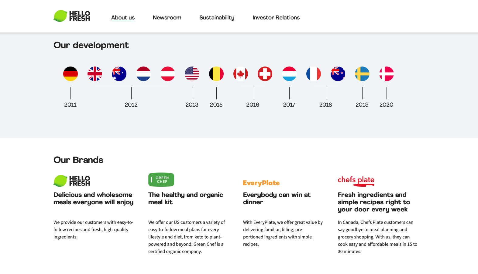 Avis: Les Services de livraison de Plats Prêts À Cuisiner Cook It et Marché Goodfood - Hellofresh Group