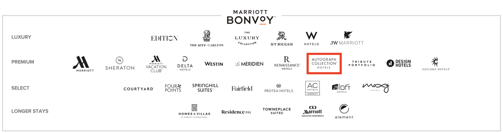 Avis&nbsp;: Humaniti Hotel Montréal, Autograph Collection | Marriott Bonvoy - Chaine Marriott Hotels Autograph Collection