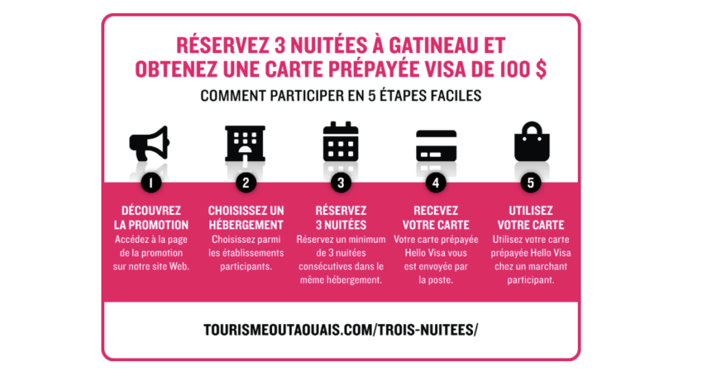 Tourisme Outaouais Gatineau promo
