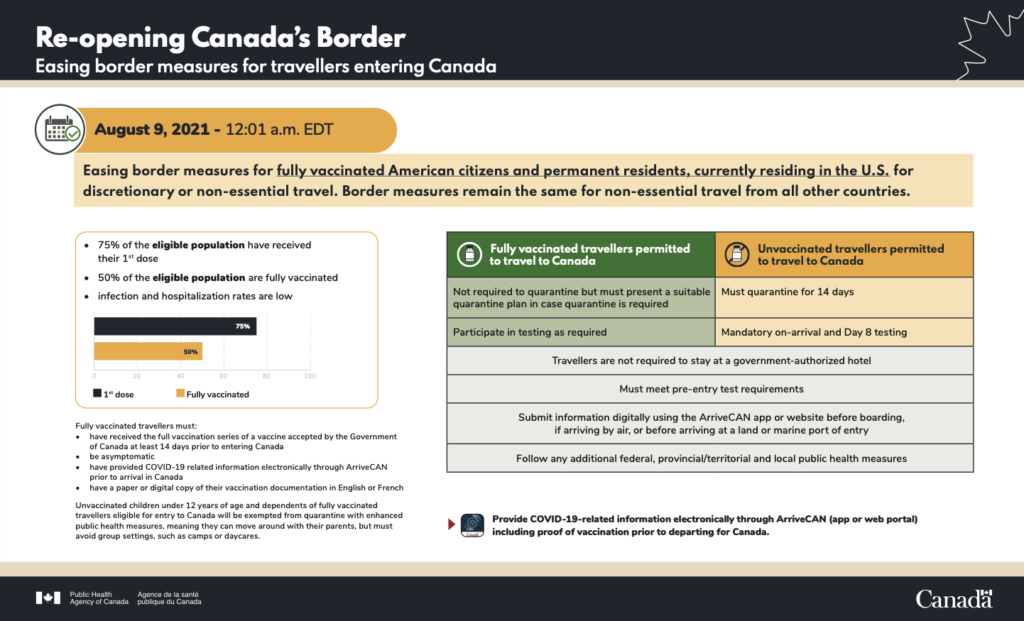 Reopening of the Canadian border