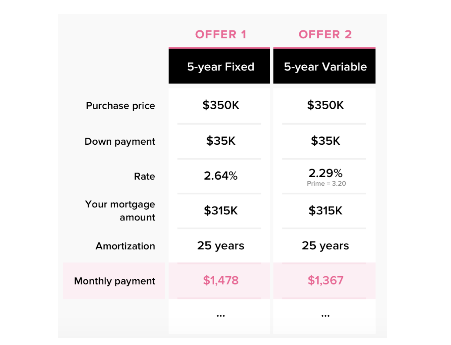 Review: Mogo Visa* Platinum Prepaid Card and Mogo platform - Hypotheques Mogo
