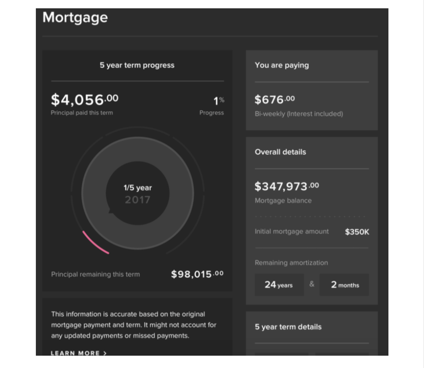 Review: Mogo Visa* Platinum Prepaid Card and Mogo platform - Vue densemble paiements et transactions Mogo