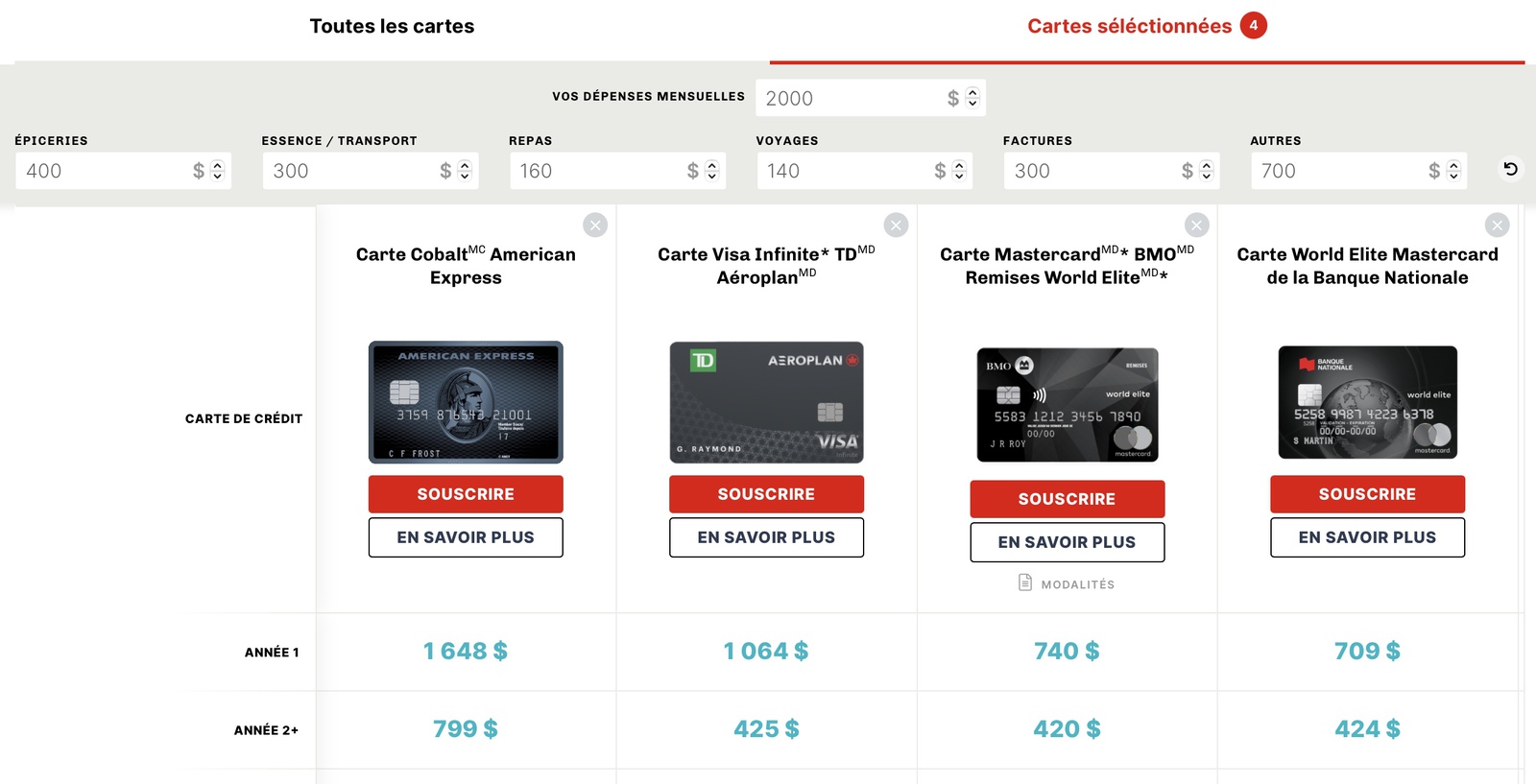 Comparateur de Cartes de Crédit&nbsp;: Partenariat entre Milesopedia et Protégez-Vous - comparateur pv depenses mensuelles
