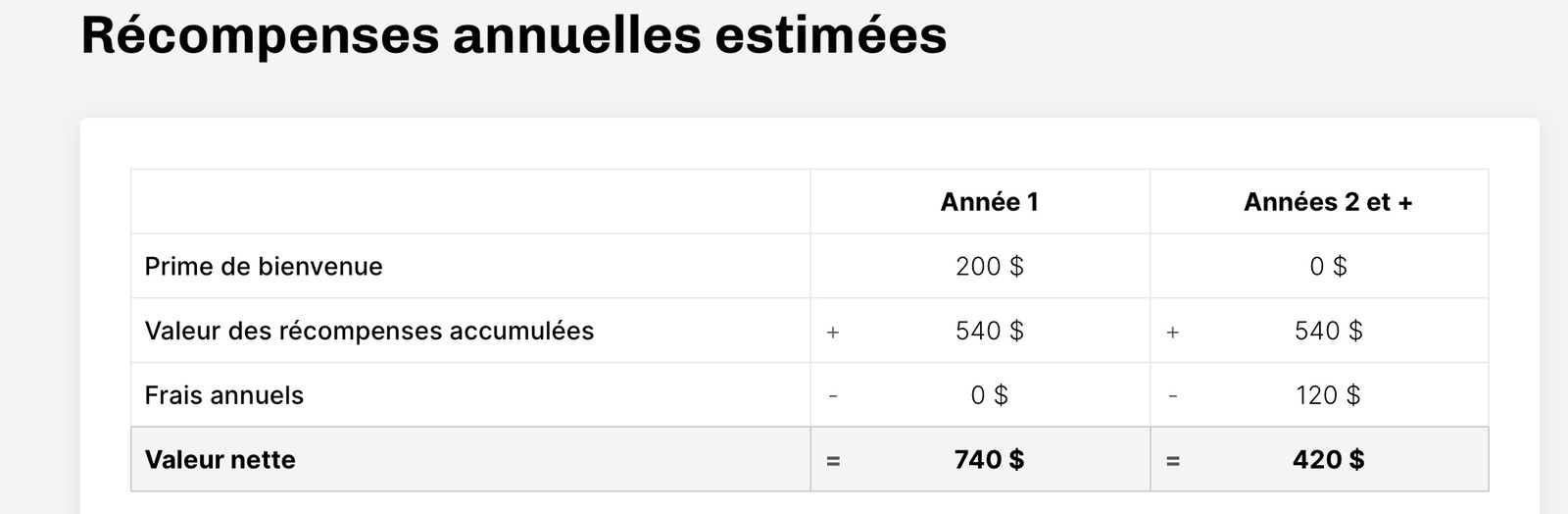 Comparateur de Cartes de Crédit&nbsp;: Partenariat entre Milesopedia et Protégez-Vous - exemple recompenses estimees pv tableau