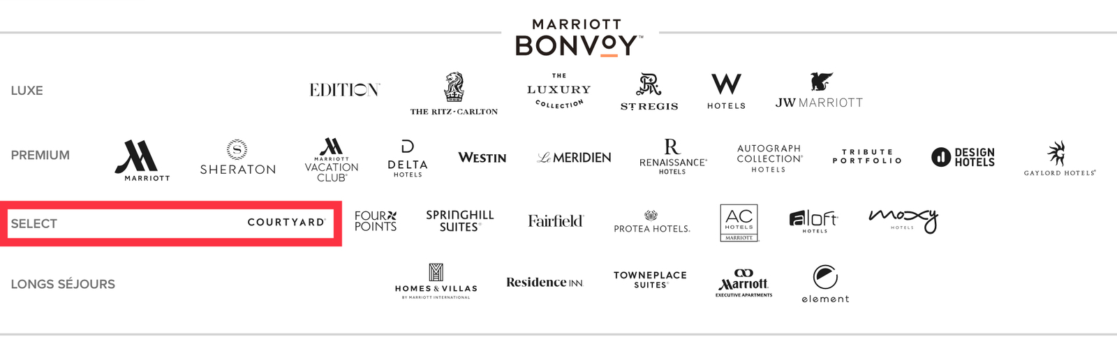 Avis&nbsp;: Courtyard by Marriott Ottawa-Est | Marriott Bonvoy - Courtyard Ottawa-East