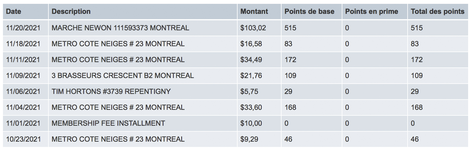 American Express : Quelle est la meilleure carte de crédit points-privilèges pour vous ? - Cobalt Épicerie