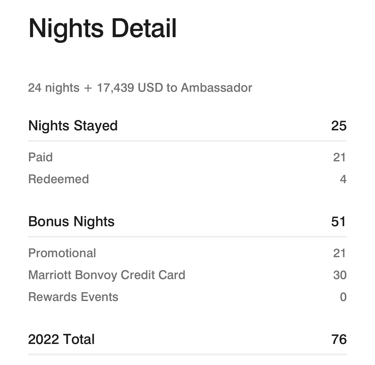 Choose Your Marriott Bonvoy Elite Benefits for 2025 - status titanium details nights jmv