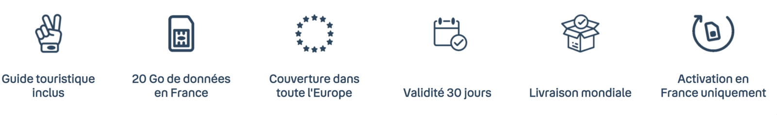 Bouygues Télécom&nbsp;: La carte My European SIM - Bouygues My European SIM
