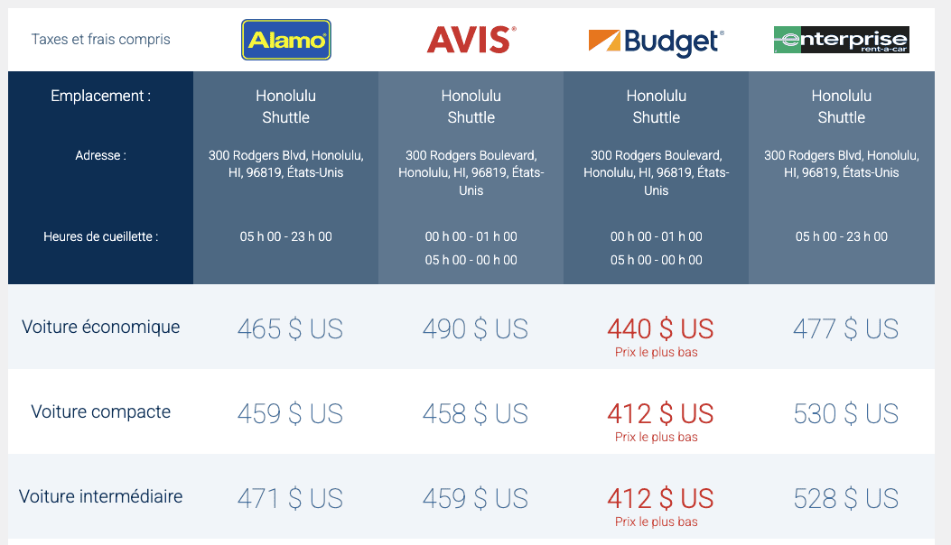 Économiser de l’argent sur la location de voiture avec AIR MILES - Costco HNL FR