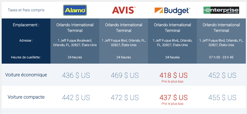 Économiser de l’argent sur la location de voiture avec AIR MILES - Costco MCO FR