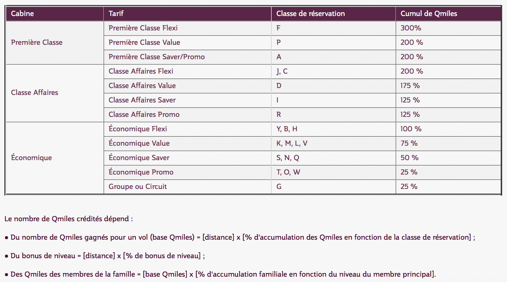 Qatar Airways Privilege Club Ultimate Guide Milesopedia