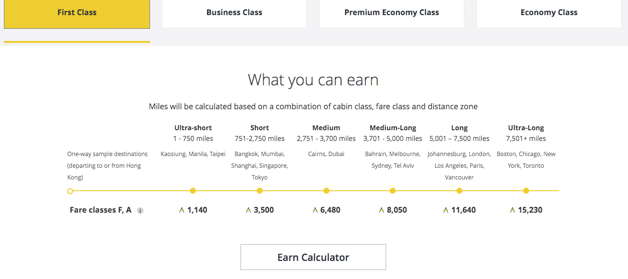 The ultimate guide to Asia Miles from Cathay Pacific - Accumulation Asia Miles