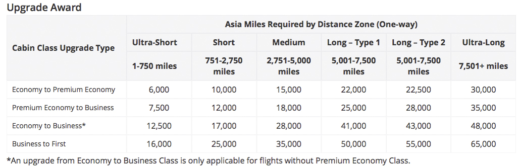 The ultimate guide to Asia Miles from Cathay Pacific | Milesopedia