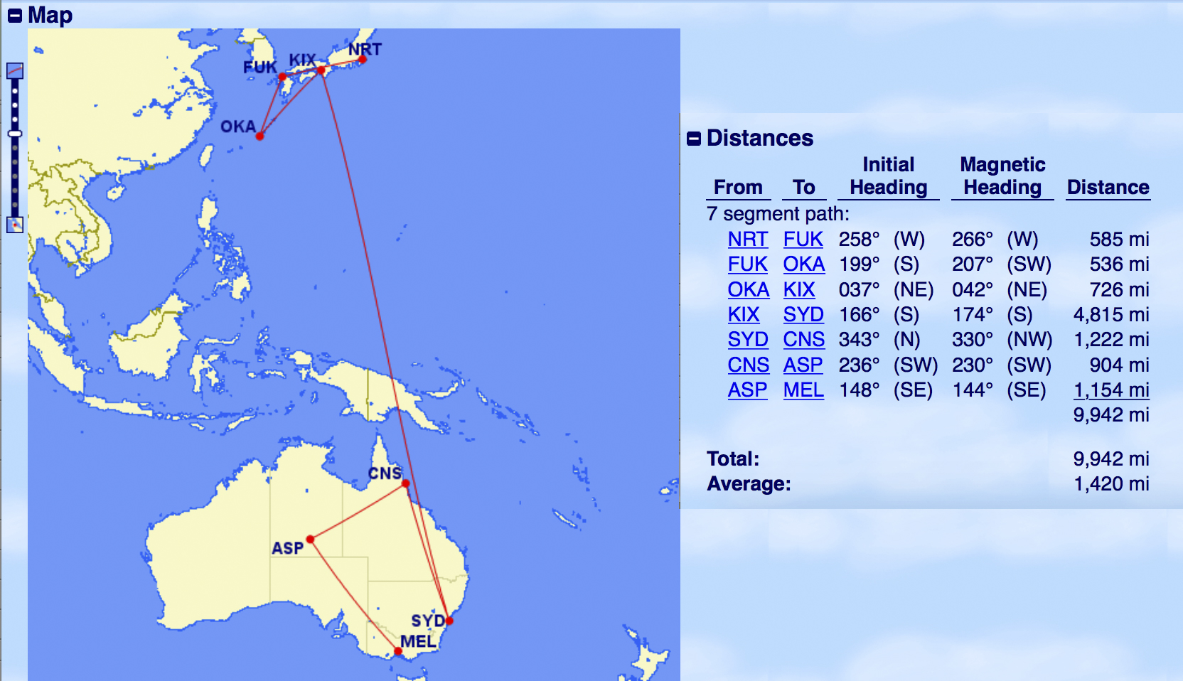 Avios&nbsp;: Les billets primes multi-partenaires Oneworld - Optimisation multicarrier Japon et Australie
