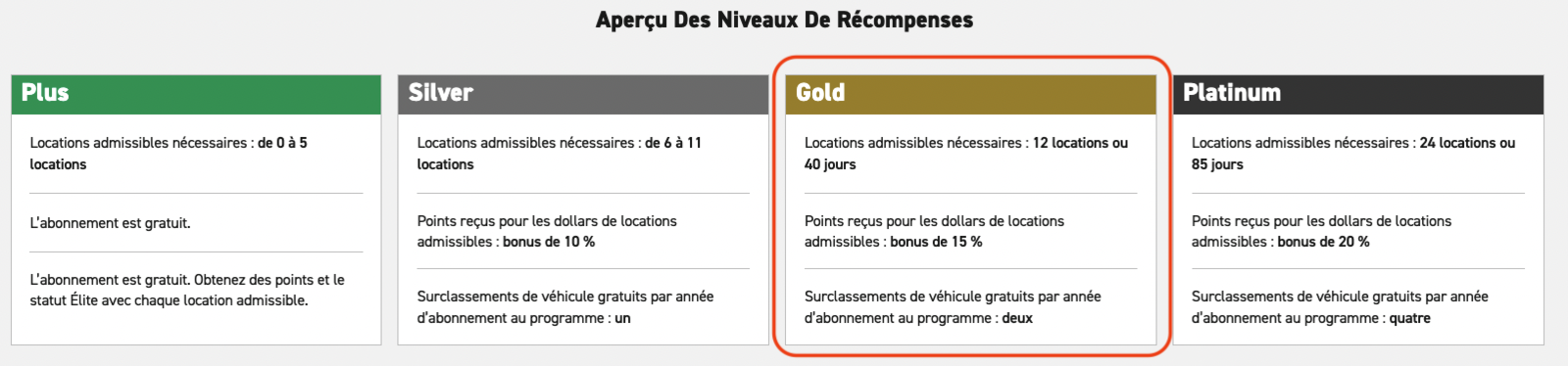 Location de voiture&nbsp;: Comment avoir des statuts élevés facilement chez 6 compagnies - Enterprise Gold