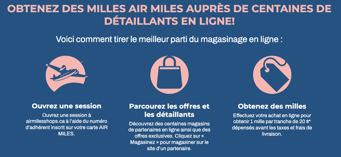 Guide&nbsp;: obtenir les meilleures récompenses et rabais sur les achats en ligne - Comment fonctionne airmilesshops