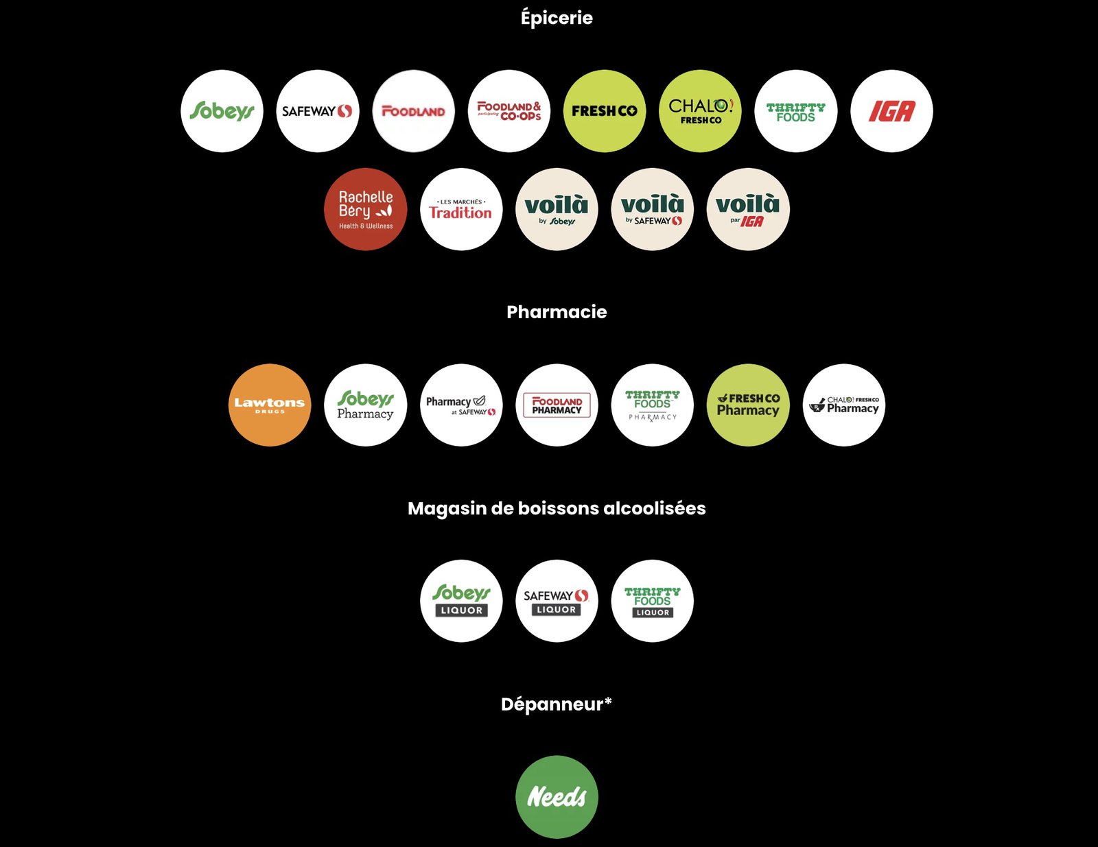 Scène+ va remplacer AIR MILES chez IGA, Sobeys et plus ! Milesopedia