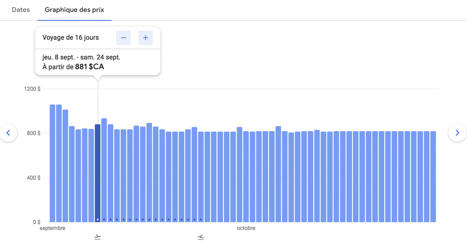 Google Flights: How to find the best flights and fares - Graphique prix